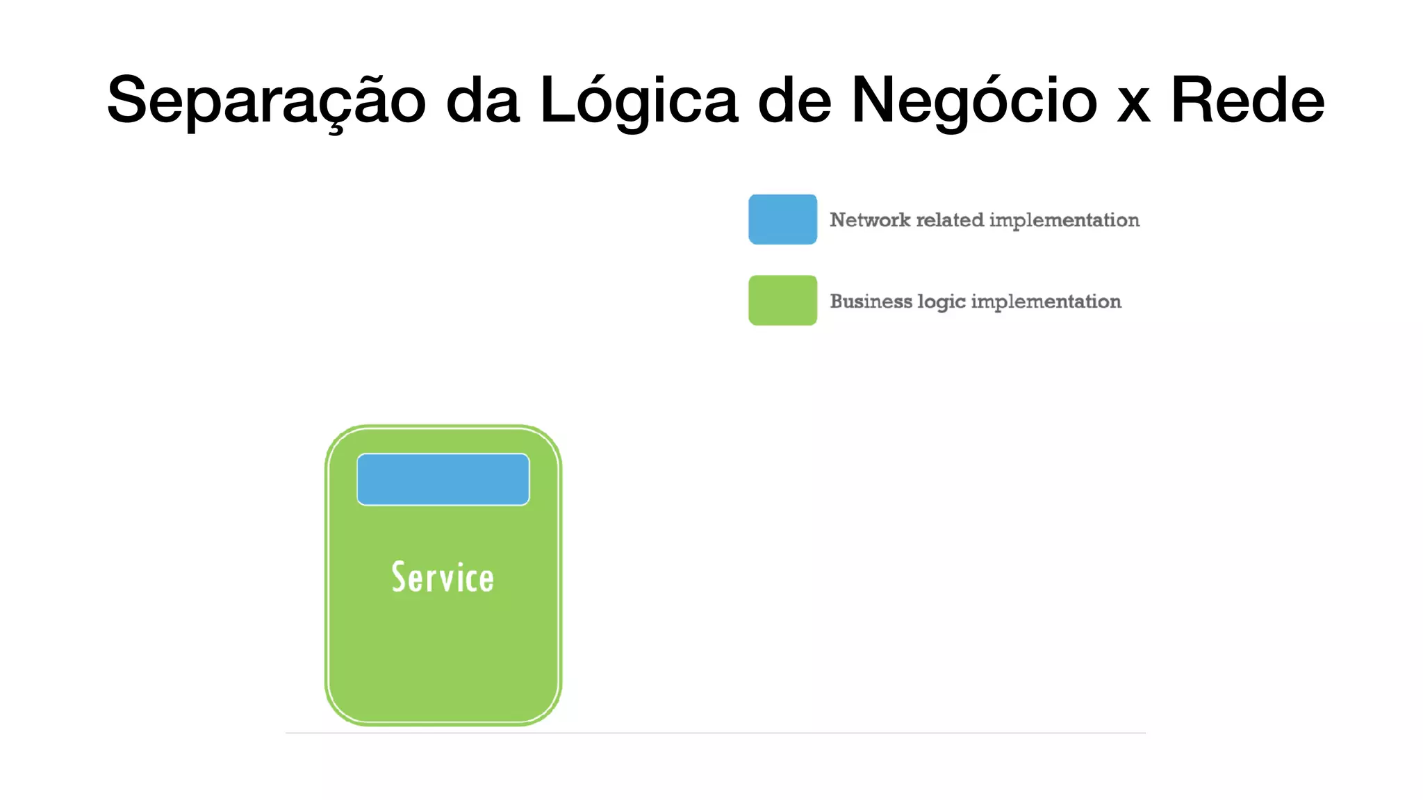 Separação da Lógica de Negócio x Rede
 