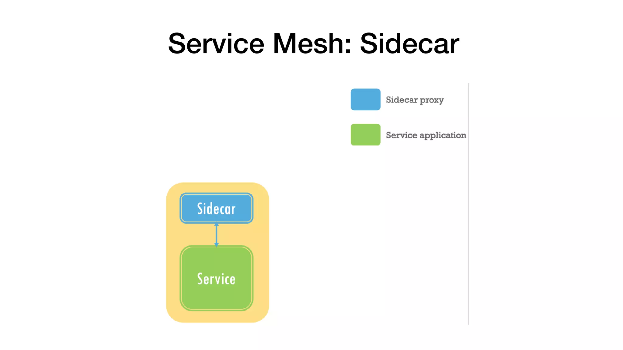 Service Mesh: Sidecar
 