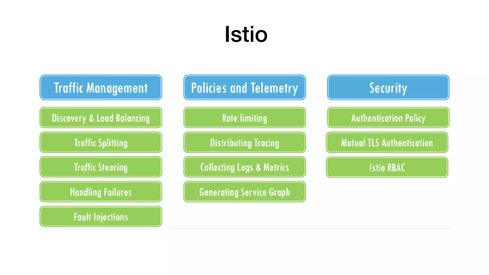 Istio
 