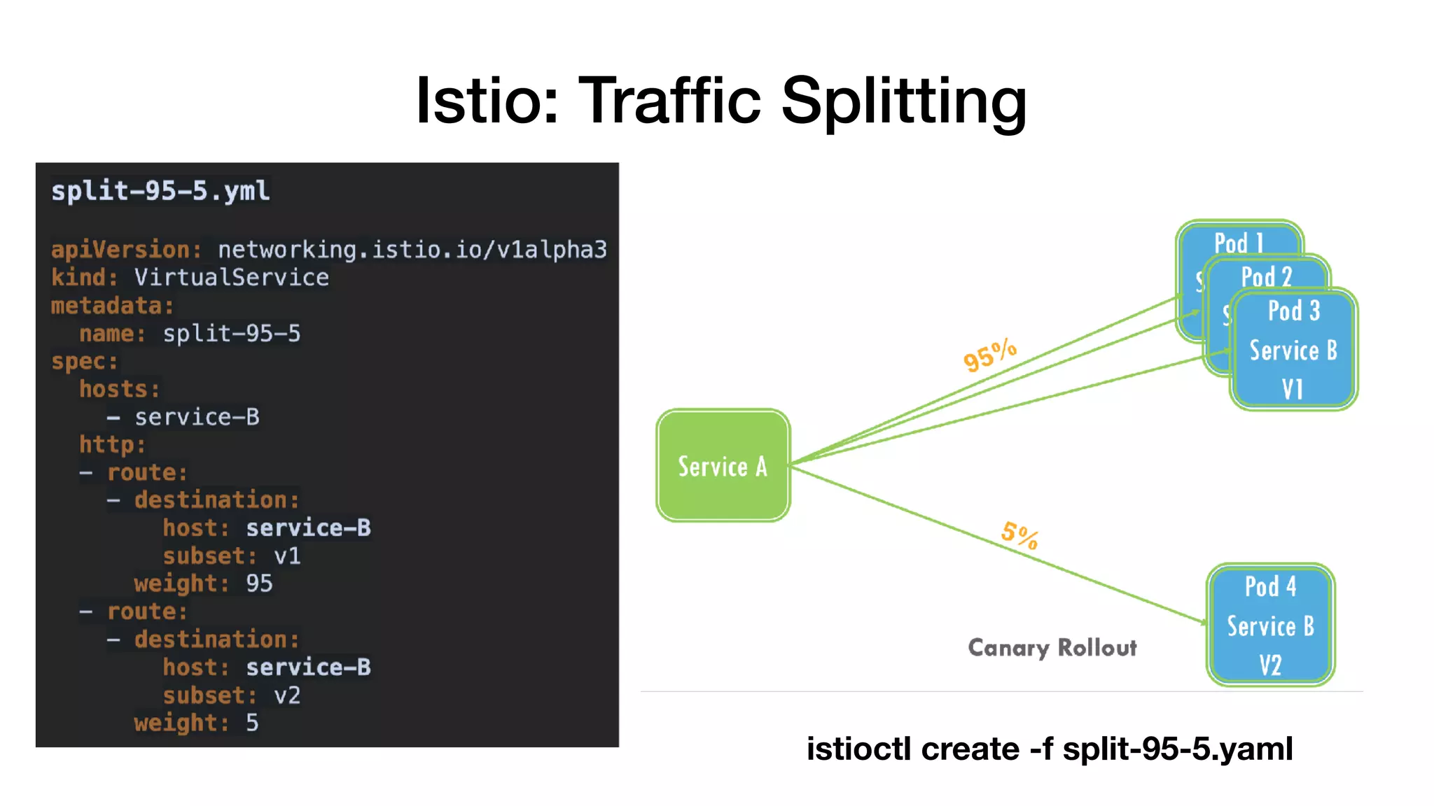 Istio: Trafﬁc Splitting
istioctl create -f split-95-5.yaml
 
