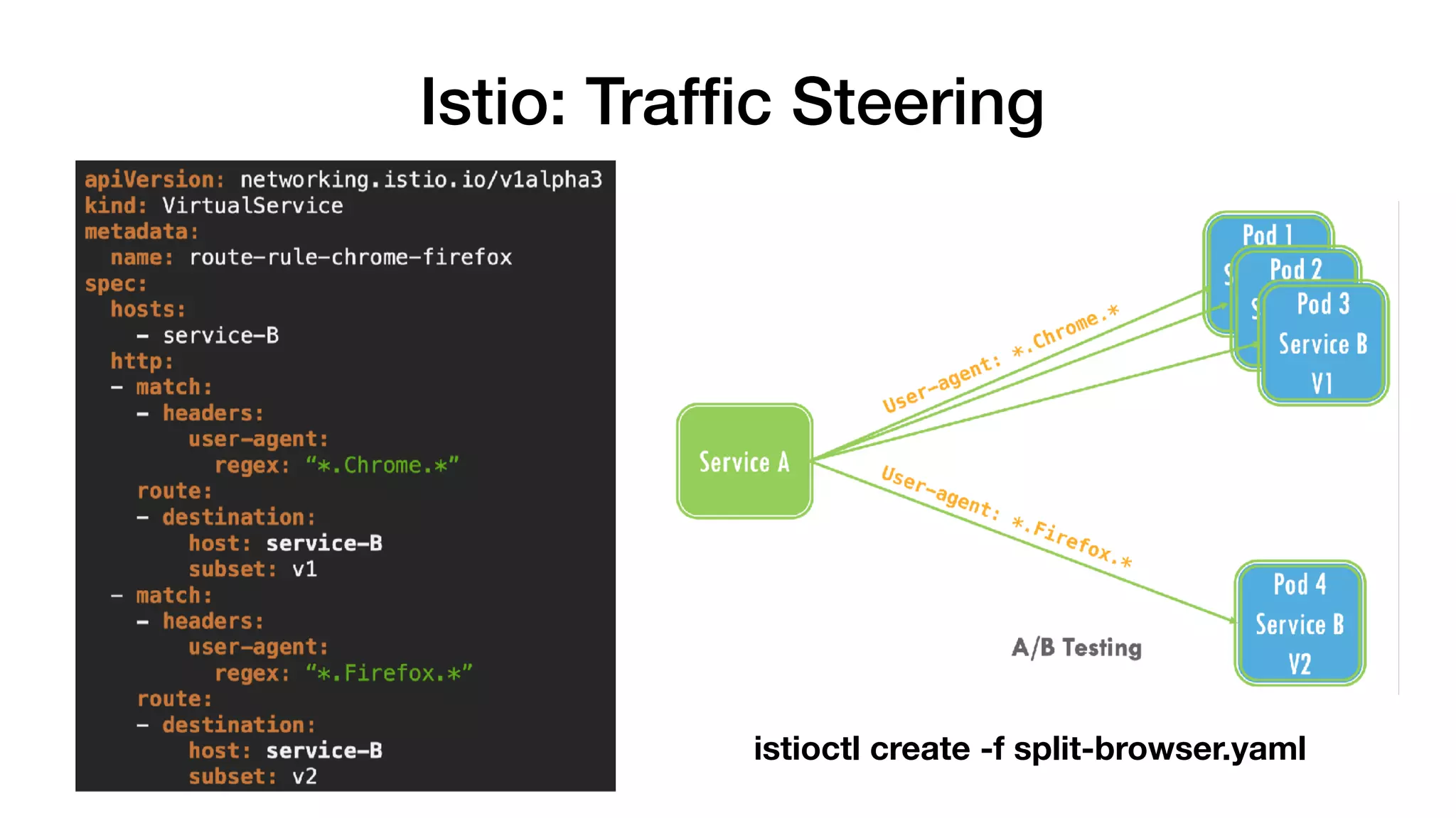 Istio: Trafﬁc Steering
istioctl create -f split-browser.yaml
 