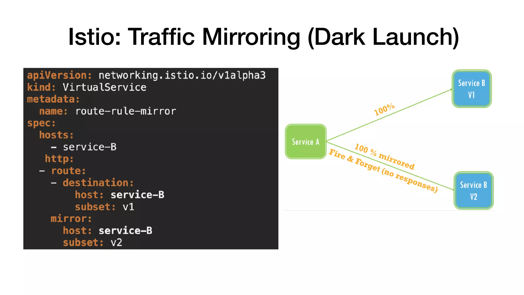 Istio: Trafﬁc Mirroring (Dark Launch)
 
