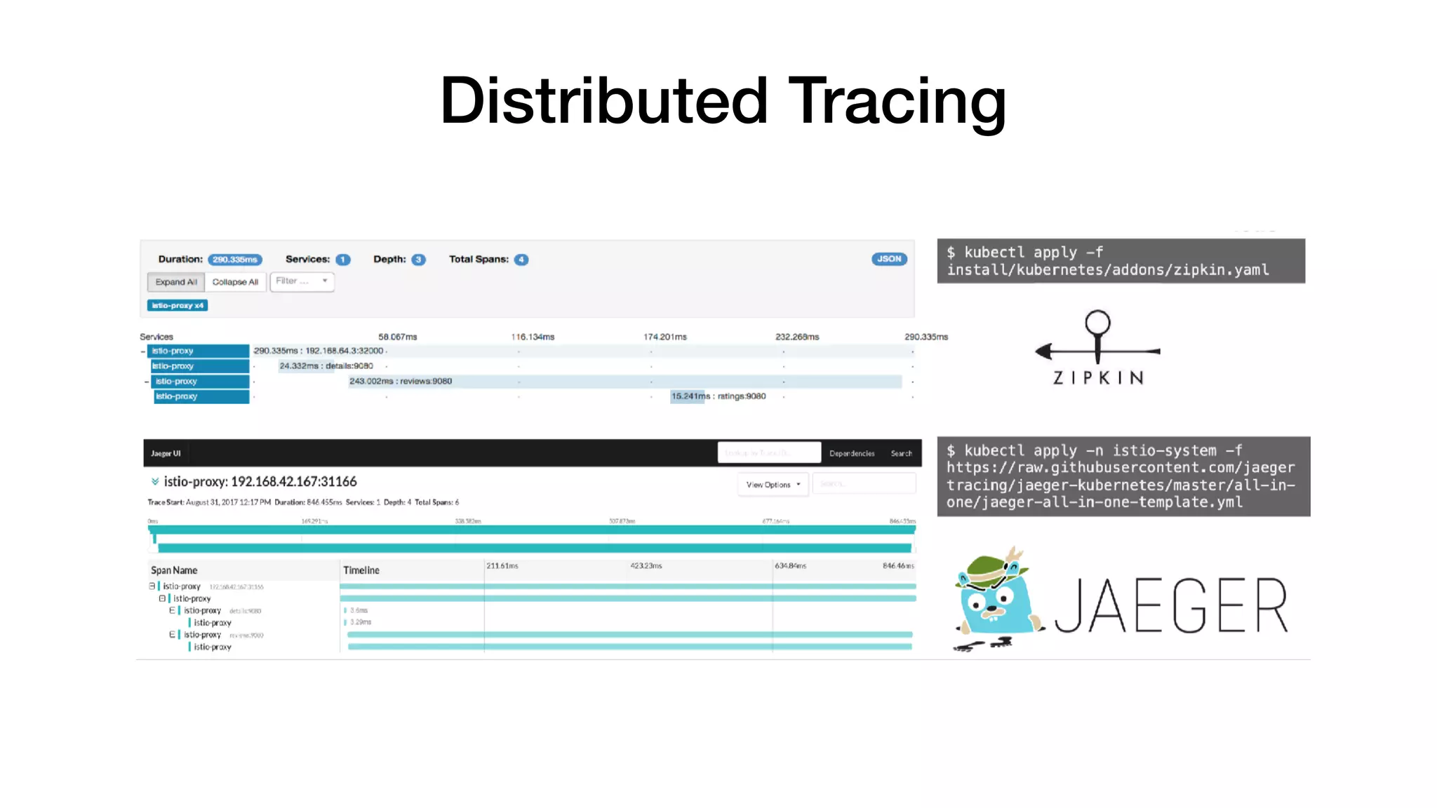 Distributed Tracing
 