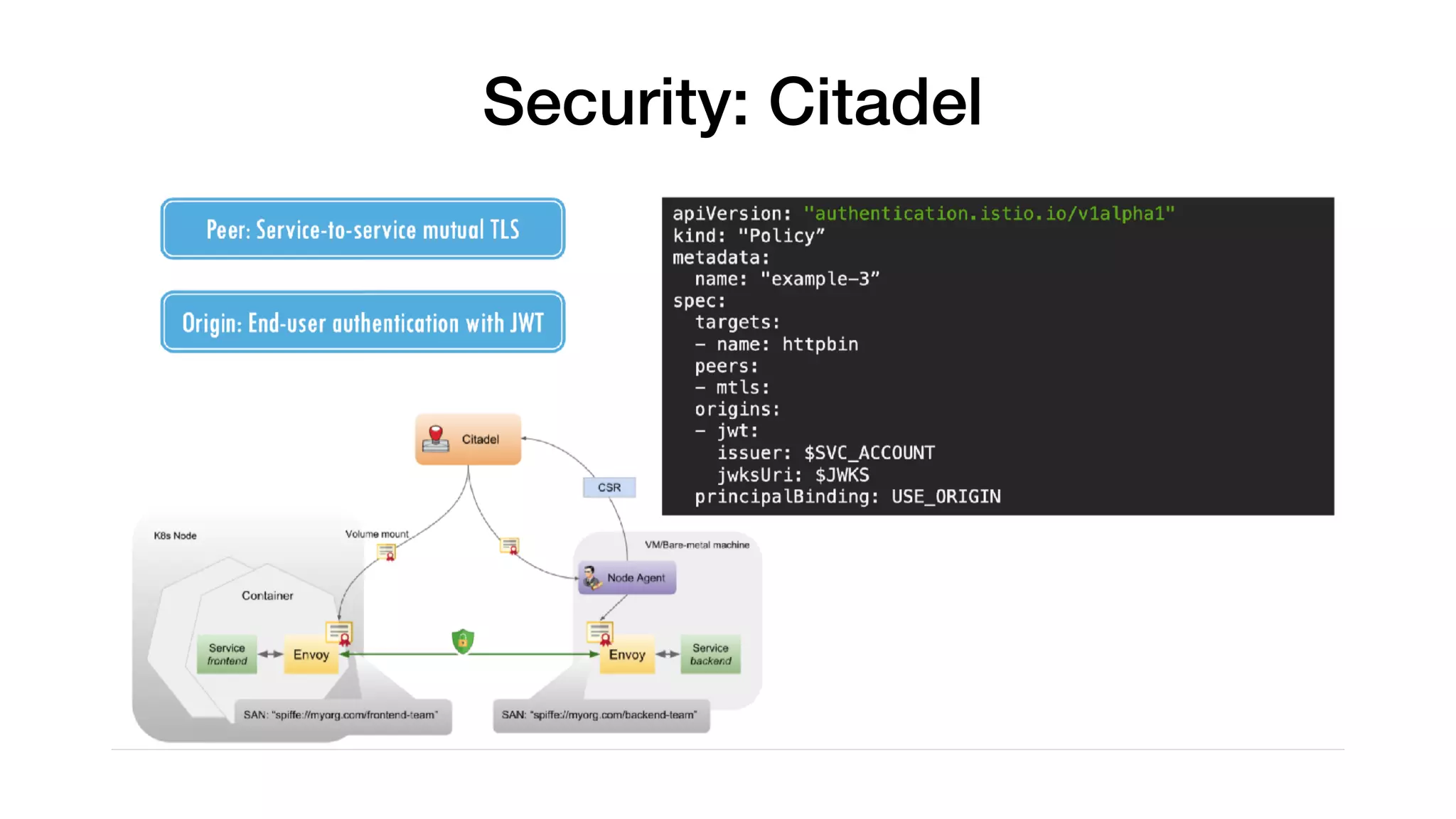 Security: Citadel
 