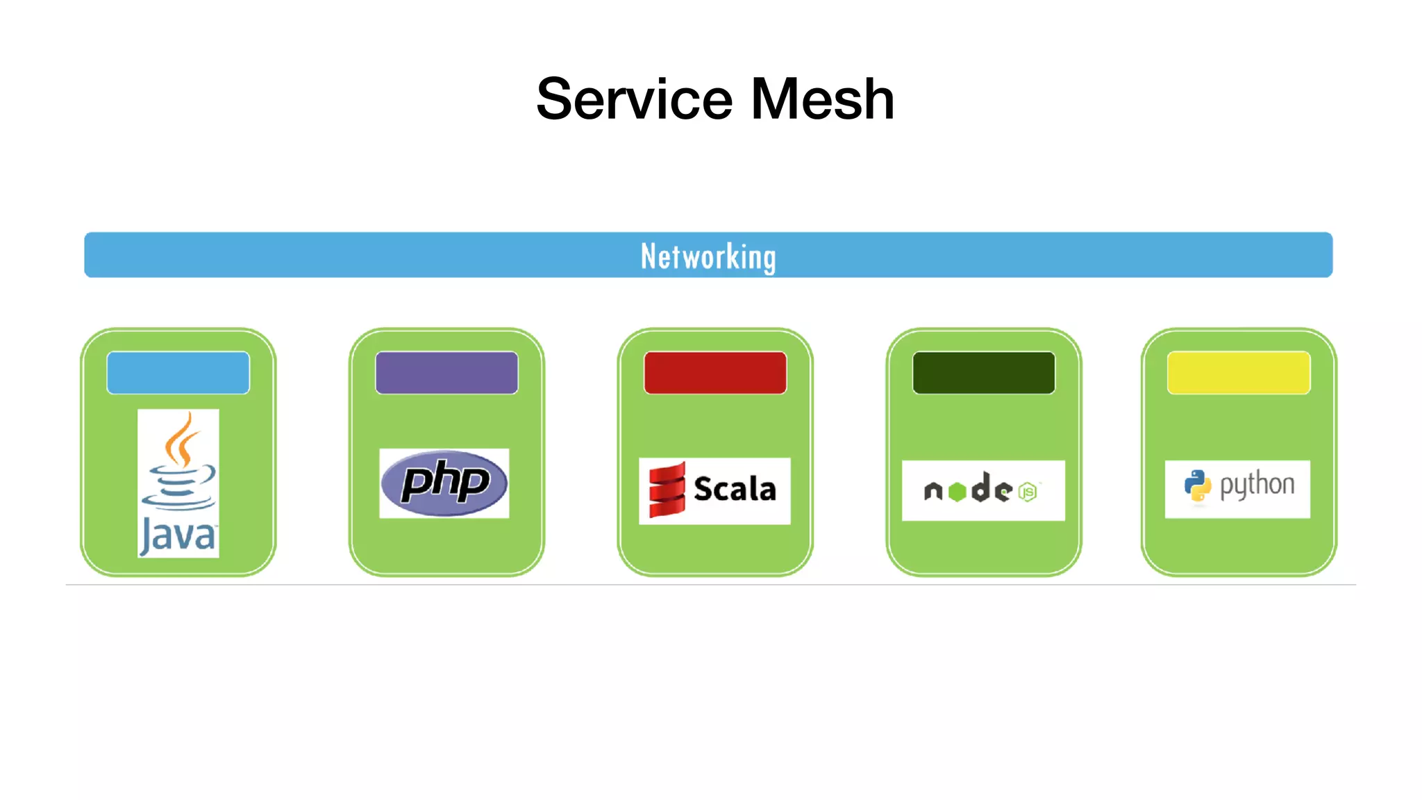 Service Mesh
 