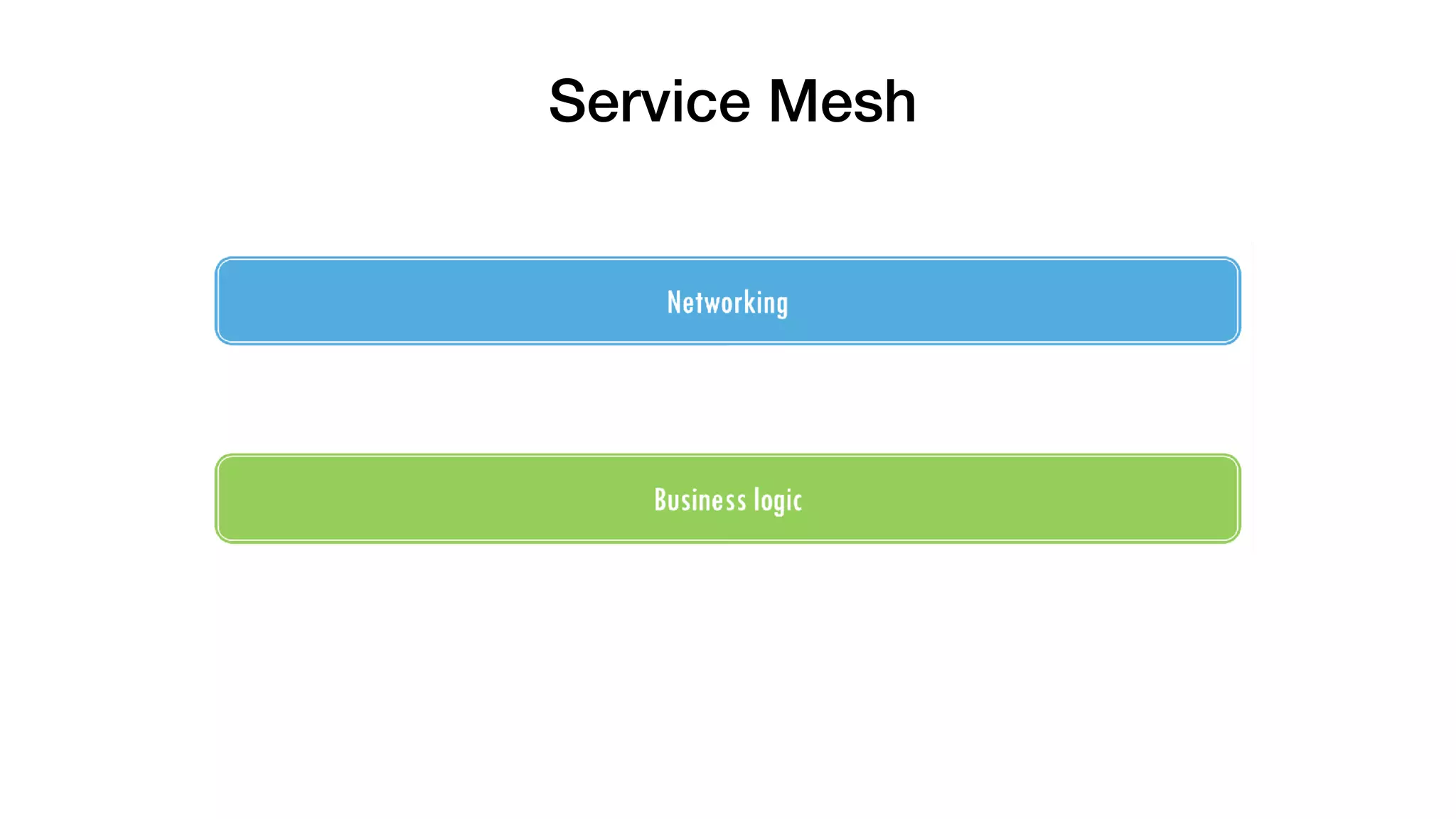 Service Mesh
 