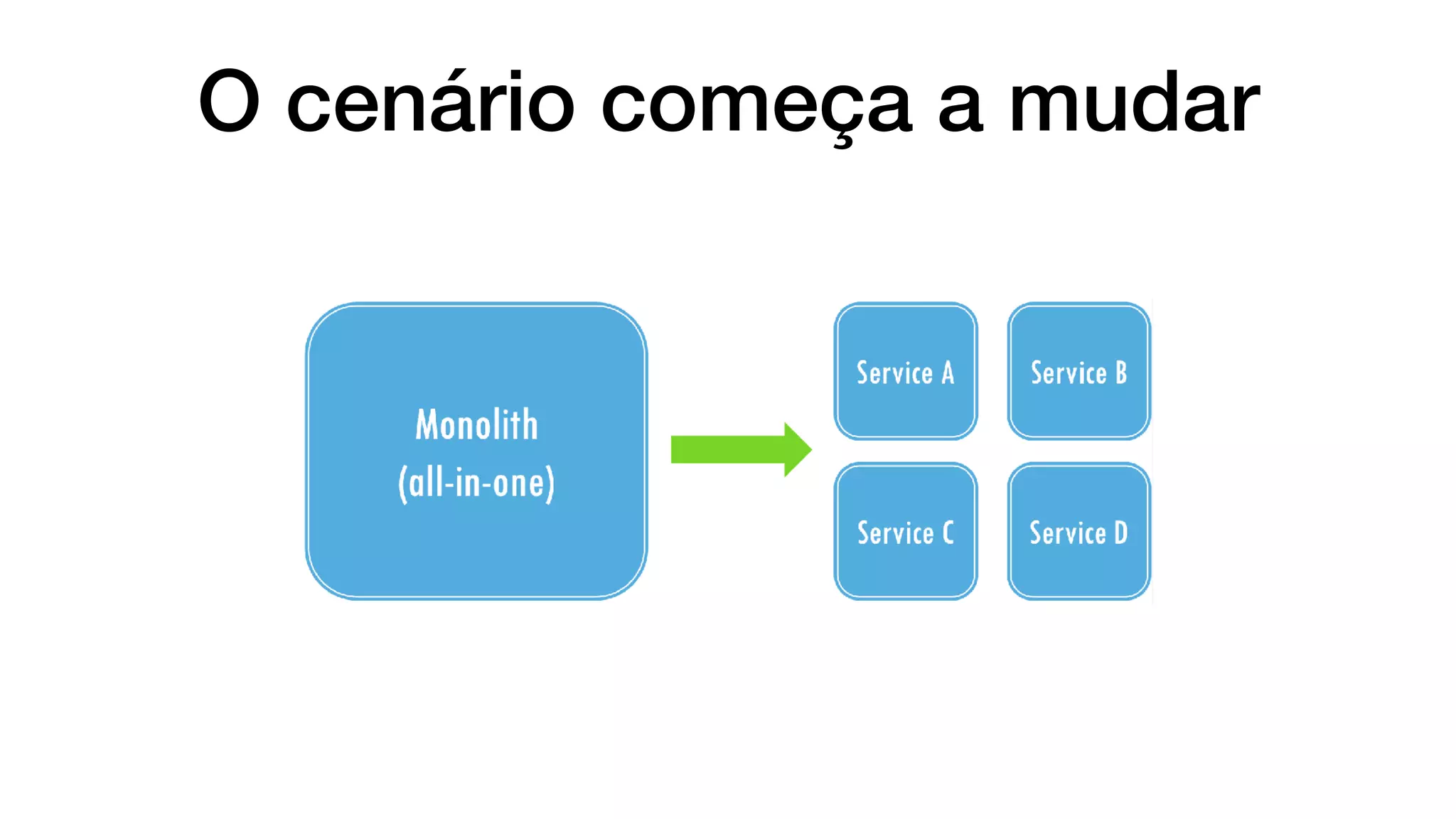O cenário começa a mudar
 