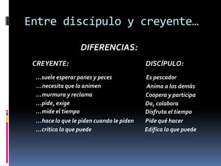 Entre discípulo y creyente…
DIFERENCIAS:
DISCÍPULO:CREYENTE:
…suele esperar panes y peces Es pescador
…necesita que lo animen Anima a los demás
…murmura y reclama Coopera y participa
…pide, exige Da, colabora
…mide el tiempo Disfruta el tiempo
…hace lo que le piden cuando le piden Pide qué hacer
…critica lo que puede Edifica lo que puede
 