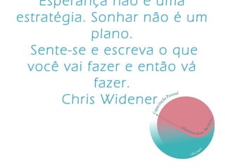 Esperança não é uma
estratégia. Sonhar não é um
plano.
Sente-se e escreva o que
você vai fazer e então vá
fazer.
Chris Widener
 