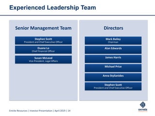Entrée Resources | Investor Presentation | April 2019 | 14
Experienced Leadership Team
Senior Management Team
Stephen Scott
President and Chief Executive Officer
Duane Lo
Chief Financial Officer
Susan McLeod
Vice President, Legal Affairs
Directors
Mark Bailey
Chairman
Alan Edwards
James Harris
Michael Price
Anna Stylianides
Stephen Scott
President and Chief Executive Officer
 