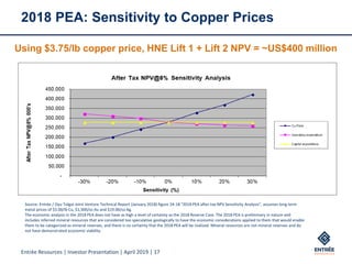 Entrée Resources | Investor Presentation | April 2019 | 17
2018 PEA: Sensitivity to Copper Prices
Using $3.75/lb copper price, HNE Lift 1 + Lift 2 NPV = ~US$400 million
Source: Entrée / Oyu Tolgoi Joint Venture Technical Report (January 2018) figure 24-18 “2018 PEA after-tax NPV Sensitivity Analysis”, assumes long term
metal prices of $3.00/lb Cu, $1,300/oz Au and $19.00/oz Ag.
The economic analysis in the 2018 PEA does not have as high a level of certainty as the 2018 Reserve Case. The 2018 PEA is preliminary in nature and
includes Inferred mineral resources that are considered too speculative geologically to have the economic considerations applied to them that would enable
them to be categorized as mineral reserves, and there is no certainty that the 2018 PEA will be realized. Mineral resources are not mineral reserves and do
not have demonstrated economic viability.
 