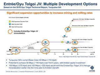 Entrée Resources | Investor Presentation | June 2019 | 20
Entrée/Oyu Tolgoi JV: Multiple Development Options
Based on the 2016 Oyu Tolgoi Technical Report, Turquoise Hill
*Source: Base diagram from 2016 Oyu Tolgoi Technical Report, Turquoise Hill
Significant expansion opportunities to increase mining and milling rates
▪ Turquoise Hill’s current Base Case 40 Mtpa (~110 ktpd)
▪ Potential to achieve 50 Mtpa (~140 ktpd) over first 5 years, with limited capital investment
▪ 100 Mtpa (~275 ktpd) and 120 Mtpa (~330 ktpd) would shift the Entrée/Oyu Tolgoi JV’s Heruga
mineralization earlier into the mine plan to Entrée’s benefit
Includes Entrée/Oyu Tolgoi JV
mineralization
 