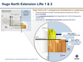 Entrée Resources | Investor Presentation | June 2021 | 10
Hugo North Extension Lifts 1 & 2
OTLLC:HugoSouth&
HugoNorthDeposits
▪ Technical criteria for mid-2021 commencement of undercut on OTLLC’s
licence on track
▪ First sustainable production from Hugo North Lift 1 (OTLLC) forecast for
October 2022
▪ Initial HNE Lift 1 development production expected 2022 (EJV)
EJV - LIFT 1
Basis of the 2021 Reserve Case
EJV - LIFT 2
Second potential lift to
be mined at HNE; basis
of the 2021 PEA
Hugo North Lift 1 underground development is underway
Entrée Resources | Investor Presentation | June 2021 | 10
 
