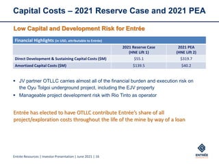 Entrée Resources | Investor Presentation | June 2021 | 16
Capital Costs – 2021 Reserve Case and 2021 PEA
Financial Highlights (in USD, attributable to Entrée)
2021 Reserve Case
(HNE Lift 1)
2021 PEA
(HNE Lift 2)
Direct Development & Sustaining Capital Costs ($M) $55.1 $319.7
Amortized Capital Costs ($M) $139.5 $40.2
Low Capital and Development Risk for Entrée
▪ JV partner OTLLC carries almost all of the financial burden and execution risk on
the Oyu Tolgoi underground project, including the EJV property
▪ Manageable project development risk with Rio Tinto as operator
Entrée has elected to have OTLLC contribute Entrée’s share of all
project/exploration costs throughout the life of the mine by way of a loan
 