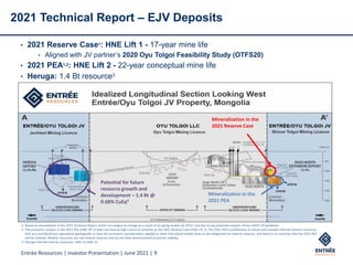 Entrée Resources | Investor Presentation | June 2021 | 9
2021 Technical Report – EJV Deposits
• 2021 Reserve Case1: HNE Lift 1 - 17-year mine life
• Aligned with JV partner’s 2020 Oyu Tolgoi Feasibility Study (OTFS20)
• 2021 PEA1,2: HNE Lift 2 - 22-year conceptual mine life
• Heruga: 1.4 Bt resource3
1- Based on assumptions in the 2021 Technical Report, which are subject to change as a result of on-going studies by OTLLC and due to any potential impacts of the COVID-19 pandemic.
2- The economic analysis in the 2021 PEA (HNE Lift 2) does not have as high a level of certainty as the 2021 Reserve Case (HNE Lift 1). The 2021 PEA is preliminary in nature and includes Inferred mineral resources
that are considered too speculative geologically to have the economic considerations applied to them that would enable them to be categorized as mineral reserves, and there is no certainty that the 2021 PEA
will be realized. Mineral resources are not mineral reserves and do not have demonstrated economic viability.
3- Heruga Inferred mineral resources: refer to Slide 12.
Mineralization in the
2021 Reserve Case
Mineralization in the
2021 PEA
Potential for future
resource growth and
development – 1.4 Bt @
0.68% CuEq3
.
 