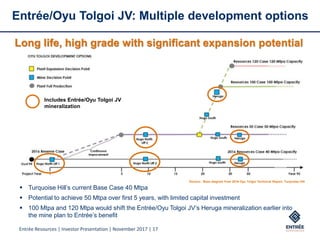Entrée Resources | Investor Presentation | November 2017 | 17
Entrée/Oyu Tolgoi JV: Multiple development options
*Source: Base diagram from 2016 Oyu Tolgoi Technical Report, Turquoise Hill
Long life, high grade with significant expansion potential
 Turquoise Hill’s current Base Case 40 Mtpa
 Potential to achieve 50 Mtpa over first 5 years, with limited capital investment
 100 Mtpa and 120 Mtpa would shift the Entrée/Oyu Tolgoi JV’s Heruga mineralization earlier into
the mine plan to Entrée’s benefit
Includes Entrée/Oyu Tolgoi JV
mineralization
 