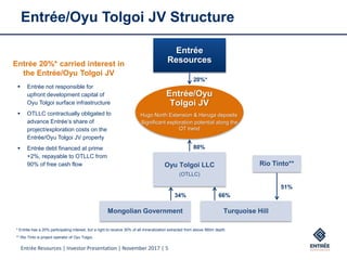 Entrée Resources | Investor Presentation | November 2017 | 5
Entrée/Oyu Tolgoi JV Structure
20%*
80%
34% 66%
Oyu Tolgoi LLC
(OTLLC)
Entrée
ResourcesEntrée 20%* carried interest in
the Entrée/Oyu Tolgoi JV
Mongolian Government Turquoise Hill
Rio Tinto**
51%
Entrée/Oyu
Tolgoi JV
Hugo North Extension & Heruga deposits
Significant exploration potential along the
OT trend
* Entrée has a 20% participating interest, but a right to receive 30% of all mineralization extracted from above 560m depth.
** Rio Tinto is project operator of Oyu Tolgoi.
 Entrée not responsible for
upfront development capital of
Oyu Tolgoi surface infrastructure
 OTLLC contractually obligated to
advance Entrée’s share of
project/exploration costs on the
Entrée/Oyu Tolgoi JV property
 Entrée debt financed at prime
+2%, repayable to OTLLC from
90% of free cash flow
 