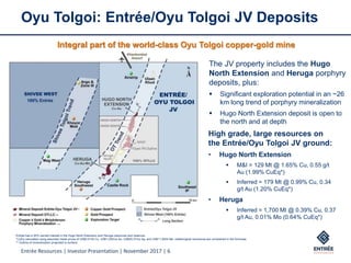 Entrée Resources | Investor Presentation | November 2017 | 6
Oyu Tolgoi: Entrée/Oyu Tolgoi JV Deposits
Integral part of the world-class Oyu Tolgoi copper-gold mine
Entrée has a 20% carried interest in the Hugo North Extension and Heruga resources and reserves.
*CuEq calculated using assumed metal prices of US$3.01/lb Cu, US$1,250/oz Au, US$20.37/oz Ag, and US$11.90/lb Mo; metallurgical recoveries are considered in the formulae.
** Outline of mineralization projected to surface.
The JV property includes the Hugo
North Extension and Heruga porphyry
deposits, plus:
 Significant exploration potential in an ~26
km long trend of porphyry mineralization
 Hugo North Extension deposit is open to
the north and at depth
High grade, large resources on
the Entrée/Oyu Tolgoi JV ground:
• Hugo North Extension
 M&I = 129 Mt @ 1.65% Cu, 0.55 g/t
Au (1.99% CuEq*)
 Inferred = 179 Mt @ 0.99% Cu, 0.34
g/t Au (1.20% CuEq*)
• Heruga
 Inferred = 1,700 Mt @ 0.39% Cu, 0.37
g/t Au, 0.01% Mo (0.64% CuEq*)
**
**
**
 