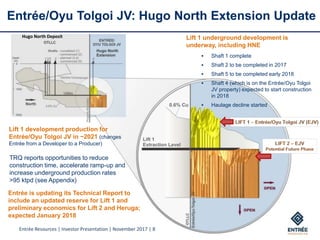 Entrée Resources | Investor Presentation | November 2017 | 8
Entrée/Oyu Tolgoi JV: Hugo North Extension Update
 Shaft 1 complete
 Shaft 2 to be completed in 2017
 Shaft 5 to be completed early 2018
 Shaft 4 (which is on the Entrée/Oyu Tolgoi
JV property) expected to start construction
in 2018
 Haulage decline started
Lift 1 development production for
Entrée/Oyu Tolgoi JV in ~2021 (changes
Entrée from a Developer to a Producer)
Hugo North Deposit Lift 1 underground development is
underway, including HNE
TRQ reports opportunities to reduce
construction time, accelerate ramp-up and
increase underground production rates
>95 ktpd (see Appendix)
Entrée Resources | Investor Presentation | November 2017 | 8
Entrée is updating its Technical Report to
include an updated reserve for Lift 1 and
preliminary economics for Lift 2 and Heruga;
expected January 2018
 