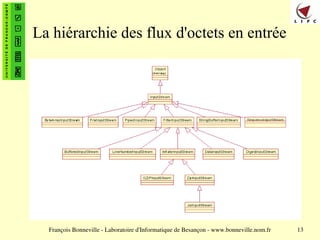 François Bonneville - Laboratoire d'Informatique de Besançon - www.bonneville.nom.fr 13
La hiérarchie des flux d'octets en entrée
 