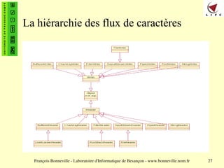 François Bonneville - Laboratoire d'Informatique de Besançon - www.bonneville.nom.fr 27
La hiérarchie des flux de caractères
 