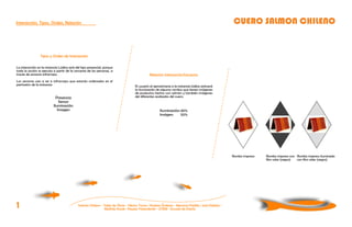 Interacción, Tipos, Orden, Relación                                                                                                                  CUERO SALMON CHILENO


                 Tipos y Orden de Interacción

La interacción en la instancia Lúdica será del tipo presencial, porque
toda la acción se ejecuta a partir de la cercanía de las personas, a
través de sensores infrarrojos.                                                               Relación Interacción/Usuarios
Los sensores van a ser 6 infrarrojos que estarán ordenados en el
perímetro de la instancia                                                           El usuario al aproximarse a la instancia lúdica activará
                                                                                    la iluminación de algunos rombos que tienen imágenes
                                                                                    de productos hechos con salmón y también imágenes
                             Presencia                                              del diferentes acabados del cuero.
                               Sensor
                           Iluminación
                              Imagen                                                                  Iluminación: 45%
                                                                                                      Imágen:      55%




                                                                                                                                                     Rombo impreso   Rombo impreso con Rombo impreso iluminado
                                                                                                                                                                     film solar (negro) con film solar (negro)




1                                           Salmón Chileno - Taller de Título - Héctor Torres / Andrea Órdenes - Mauricio Padilla / José Poblete -
                                                              Matthijs Kwak / Kacper Holenderski - UTEM - Escuela de Diseño