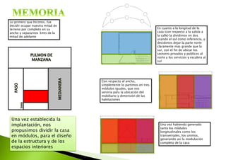 Lo primero que hicimos, fue
decidir ocupar nuestra mitad de
terreno por completo en su
ancho y separarnos 3mts de la
mitad de adelante
Una vez establecida la
implantación, nos
propusimos dividir la casa
en módulos, para el diseño
de la estructura y de los
espacios interiores
En cuanto a la longitud de la
casa (con respecto a la salida a
la calle) la dividimos en dos
usando el sol como referencia, y
decidimos dejar la parte norte
claramente mas grande que la
sur, con el fin de ubicar los
sectores privados y públicos al
norte y los servicios y escalera al
sur
Con respecto al ancho,
simplemente lo partimos en tres
módulos iguales, que nos
serviría para la ubicación del
mobiliario y dimensión de las
habitaciones
Una vez habiendo generado
tanto los módulos
longitudinales como los
transversales, los unimos,
generando así la modulación
completa de la casa
 