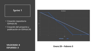 Sprint 1
• Creación repositorio
GitHub (4)
• Creación del proyecto y
publicación en GitHub (4)
VELOCIDAD: 8
ESFUERZO: 3
Enero 29 – Febrero 3
 