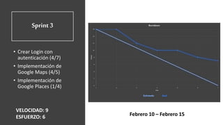 Sprint 3
• Crear Login con
autenticación (4/7)
• Implementación de
Google Maps (4/5)
• Implementación de
Google Places (1/4)
VELOCIDAD: 9
ESFUERZO: 6 Febrero 10 – Febrero 15
 