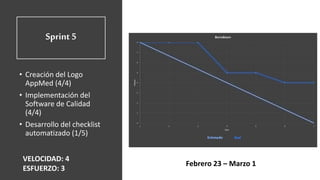 Sprint 5
• Creación del Logo
AppMed (4/4)
• Implementación del
Software de Calidad
(4/4)
• Desarrollo del checklist
automatizado (1/5)
VELOCIDAD: 4
ESFUERZO: 3
Febrero 23 – Marzo 1
 
