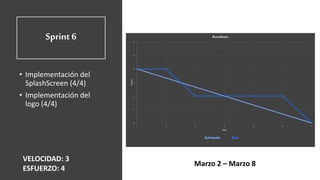 Sprint 6
• Implementación del
SplashScreen (4/4)
• Implementación del
logo (4/4)
VELOCIDAD: 3
ESFUERZO: 4
Marzo 2 – Marzo 8
 