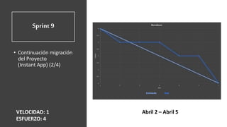 Abril 2 – Abril 5
Sprint 9
• Continuación migración
del Proyecto
(Instant App) (2/4)
VELOCIDAD: 1
ESFUERZO: 4
 