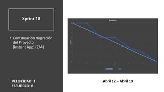 Sprint 10
• Continuación migración
del Proyecto
(Instant App) (2/4)
VELOCIDAD: 1
ESFUERZO: 8
Abril 12 – Abril 19
 