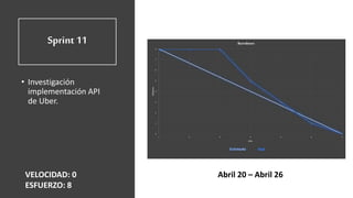 Sprint 11
• Investigación
implementación API
de Uber.
VELOCIDAD: 0
ESFUERZO: 8
Abril 20 – Abril 26
 