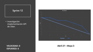 Sprint 12
• Investigación
implementación API
de Uber.
VELOCIDAD: 0
ESFUERZO: 6
Abril 27 – Mayo 3
 