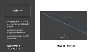 Sprint 14
• Se agregaron las clases
necesarias para Google
Places.
• Actualización del
diagrama de clases.
• Actualización de las API
de Gradle.
VELOCIDAD: 4
ESFUERZO: 10
Mayo 11 – Mayo 20
 