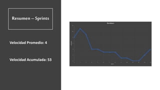 Resumen– Sprints
Velocidad Promedio: 4
Velocidad Acumulada: 53
 