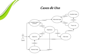 CasosdeUso
 