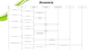 Secuencia
 