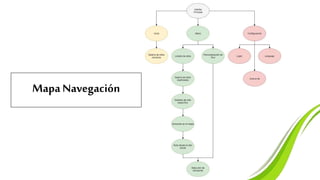 MapaNavegación
 
