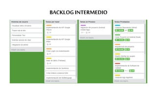 BACKLOG INTERMEDIO
 