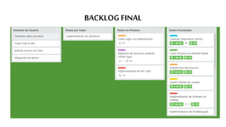 BACKLOG FINAL
 