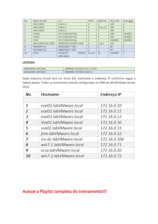 LEGENDA
Cada máquina virtual terá um único SID, hostname e endereço IP conforme segue a
tabela abaixo. Todos os hostnames estarão configurados no DNS do AD Windows Server
2016.
Acesse a Playlist completa do treinamento!!!
 