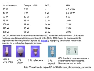 Incandescente           Compacta CFL          CCFL                 LED
25 W                    5W                    -                    4,5 a 9 W
40 W                    8W                    5W                   6 a 12 W
60 W                    12 W                  7W                   5W
75 W                    15 W                  11 W                 10 W
100 W                   18 W                  14 W                 12 W
125 W                   25 W                  18 W                 15 W
150 W                   30 W                  23 W                 20 W
Las CFL tienen una duración media de unas 8000 horas de funcionamiento. La duración
media de una lámpara incandescente está entre 500 y 2000 horas de funcionamiento
dependiendo de su exposición a picos de tensión y a golpes y vibraciones mecánicas,
además de la calidad de la propia lámpara.




Biax o                                                      CFL diseñada para asemejarse a
                CFL          CFL reflectora       CFL       una lámpara incandescente.
CFL lineal      globo                             espiral   Se muestra una bombilla
                        http://es.wikipedia.org/wiki/L%C3%A1mpara_fluorescente_compacta
 
