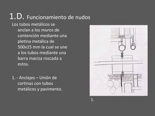 1.D. Funcionamiento de nudos
Los tubos metálicos se
anclan a los muros de
contención mediante una
pletina metálica de
500x15 mm la cual se une
a los tubos mediante una
barra maciza roscada a
estos.
1. - Anclajes – Unión de
cortinas con tubos
metálicos y pavimento.
1.
 