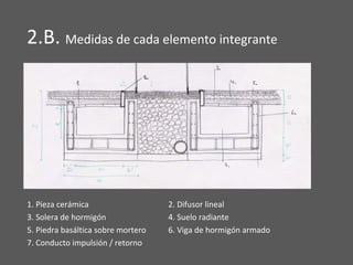 2.B. Medidas de cada elemento integrante
1. Pieza cerámica 2. Difusor lineal
3. Solera de hormigón 4. Suelo radiante
5. Piedra basáltica sobre mortero 6. Viga de hormigón armado
7. Conducto impulsión / retorno
 