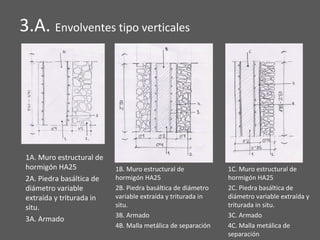 3.A. Envolventes tipo verticales
1A. Muro estructural de
hormigón HA25
2A. Piedra basáltica de
diámetro variable
extraída y triturada in
situ.
3A. Armado
1B. Muro estructural de
hormigón HA25
2B. Piedra basáltica de diámetro
variable extraída y triturada in
situ.
3B. Armado
4B. Malla metálica de separación
1C. Muro estructural de
hormigón HA25
2C. Piedra basáltica de
diámetro variable extraída y
triturada in situ.
3C. Armado
4C. Malla metálica de
separación
 