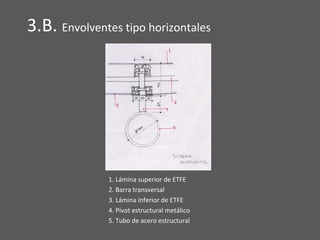 3.B. Envolventes tipo horizontales
1. Lámina superior de ETFE
2. Barra transversal
3. Lámina inferior de ETFE
4. Pívot estructural metálico
5. Tubo de acero estructural
 