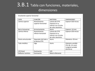 3.B.1 Tabla con funciones, materiales,
dimensiones
 