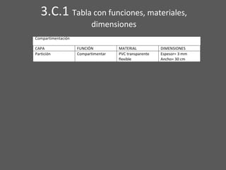3.C.1 Tabla con funciones, materiales,
dimensiones
 